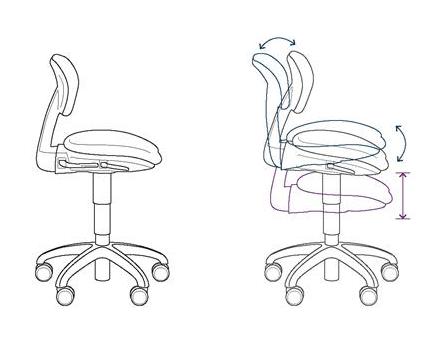 KaVo PHYSIO® Evo - стул врача стоматологический