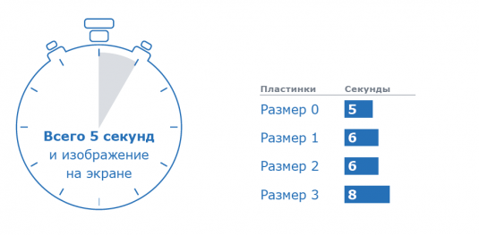 Scan eXam - сканер фосфорных пластин